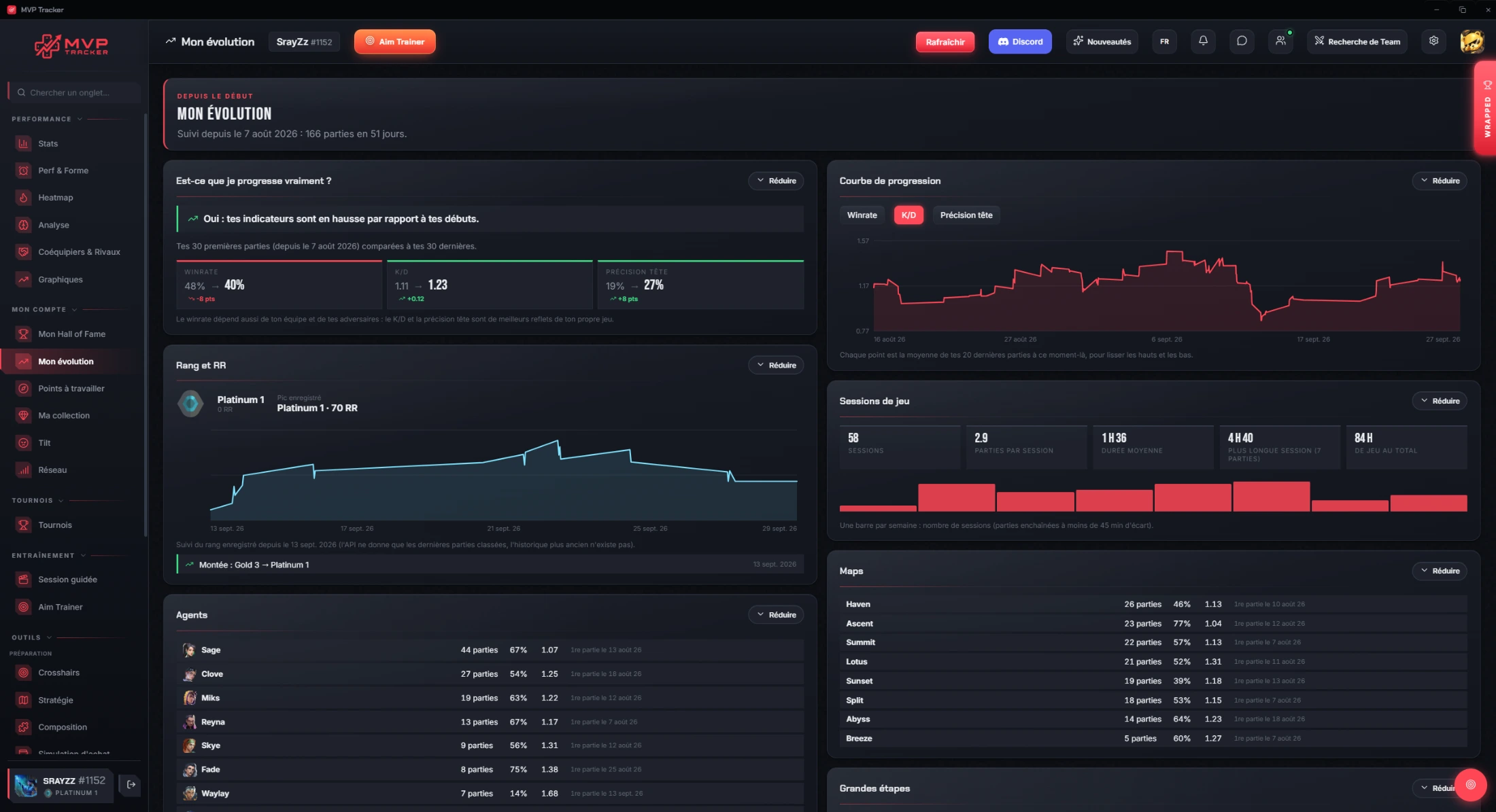 Écran Mon évolution de MVP Tracker