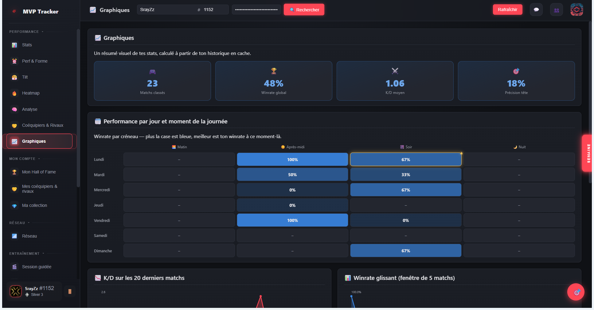 Écran Graphiques de MVP Tracker