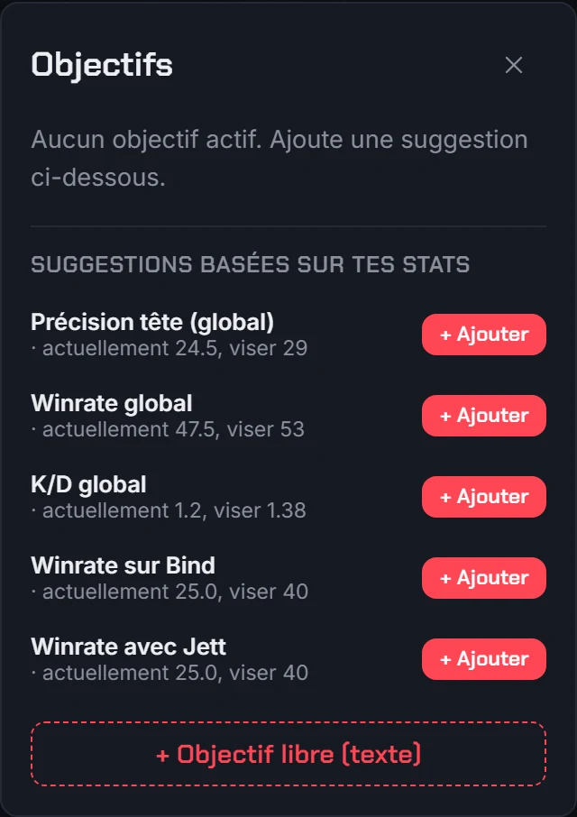 Écran Objectifs