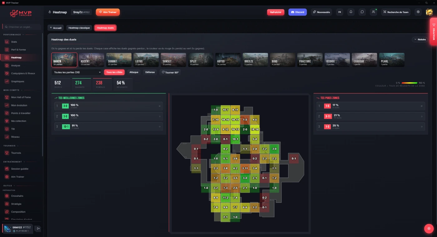 Écran Heatmap par duels
