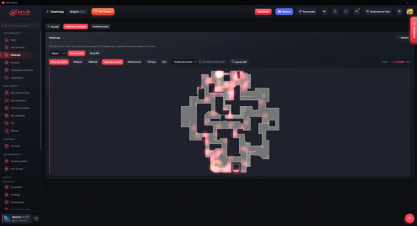 Écran Heatmap classique