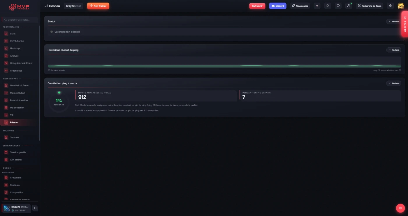 Monitoring réseau dans MVP Tracker
