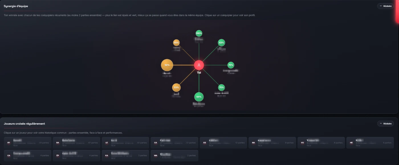 Coéquipiers et rivaux dans MVP Tracker