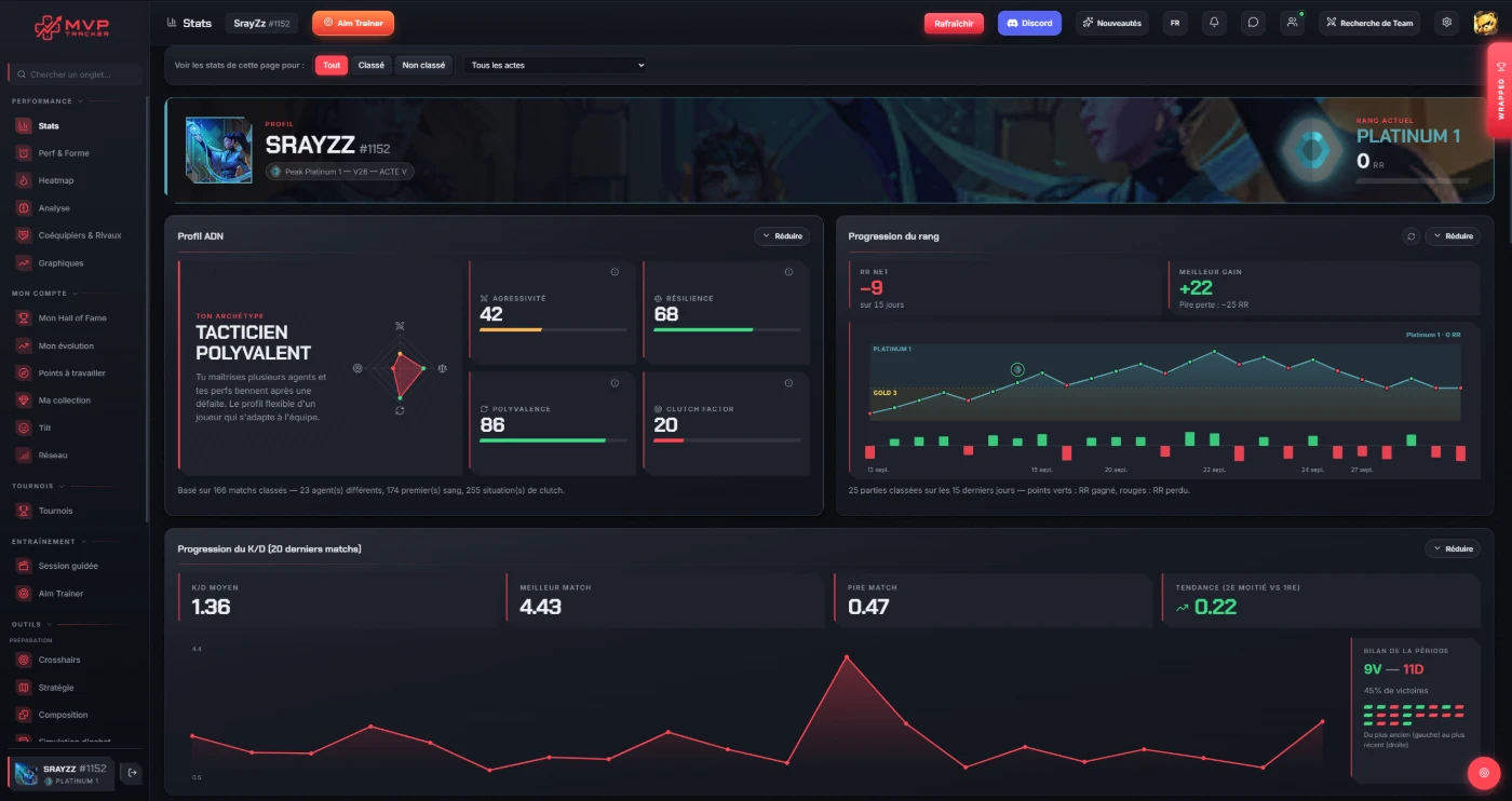 Écran Stats