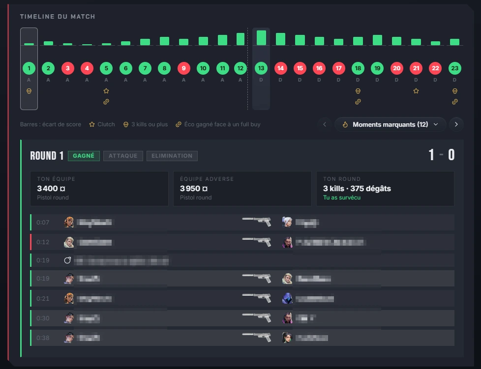Timeline du match dans MVP Tracker