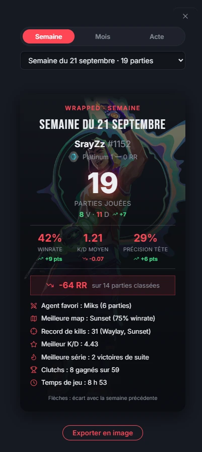 Écran Wrapped de MVP Tracker